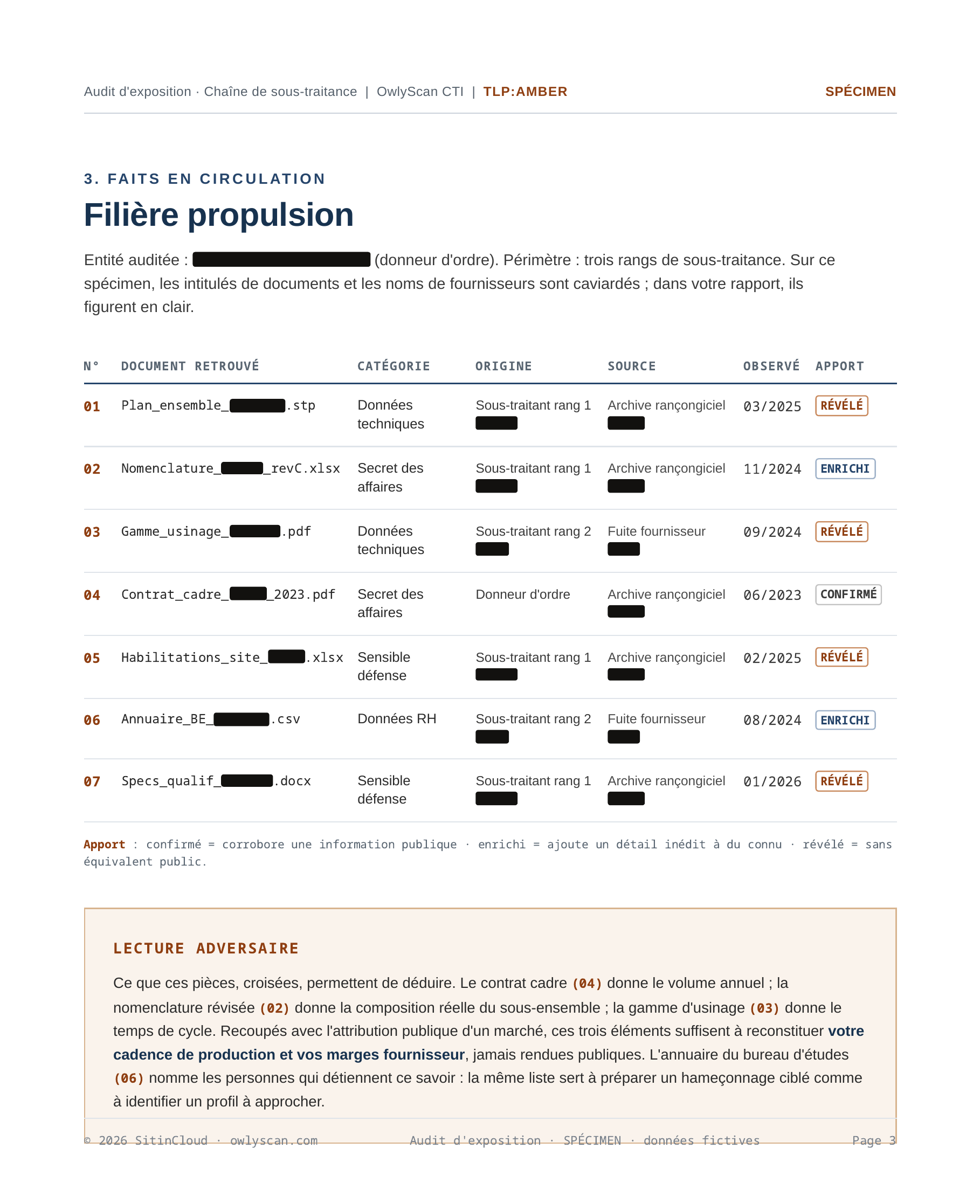 Page d'un rapport d'audit d'exposition, spécimen à données fictives : en-tête TLP:AMBER, titre « Filière propulsion », tableau des documents retrouvés avec catégorie, origine, source, date et niveau, puis encadré de lecture adversaire.